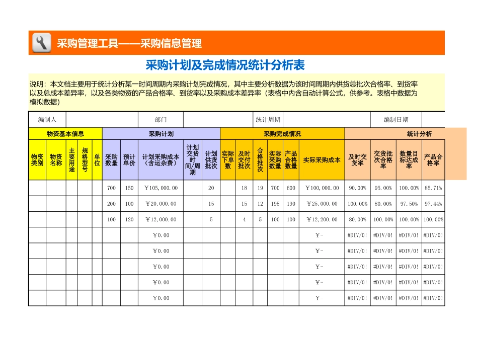 采购计划及完成情况统计分析表 (2).xls_第1页