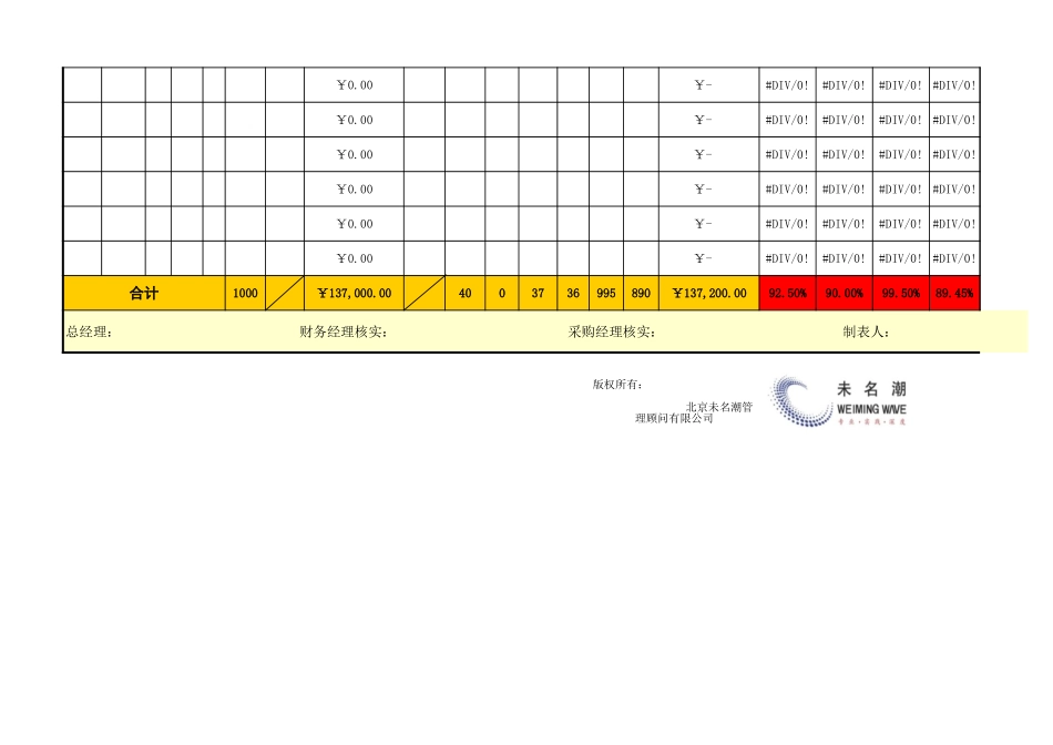 采购计划及完成情况统计分析表 (2).xls_第2页