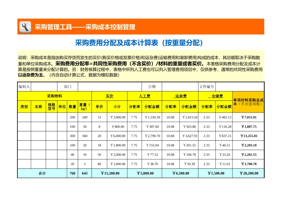 采购费用分配及成本计算表（按重量分配） (2).xls_第1页