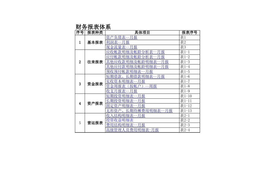 财务报表模板全套(excel) (2).xls_第1页