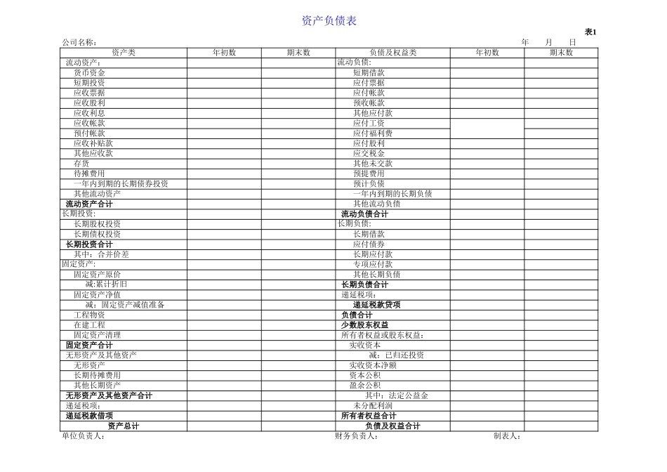 财务报表模板全套(excel) (2).xls_第2页