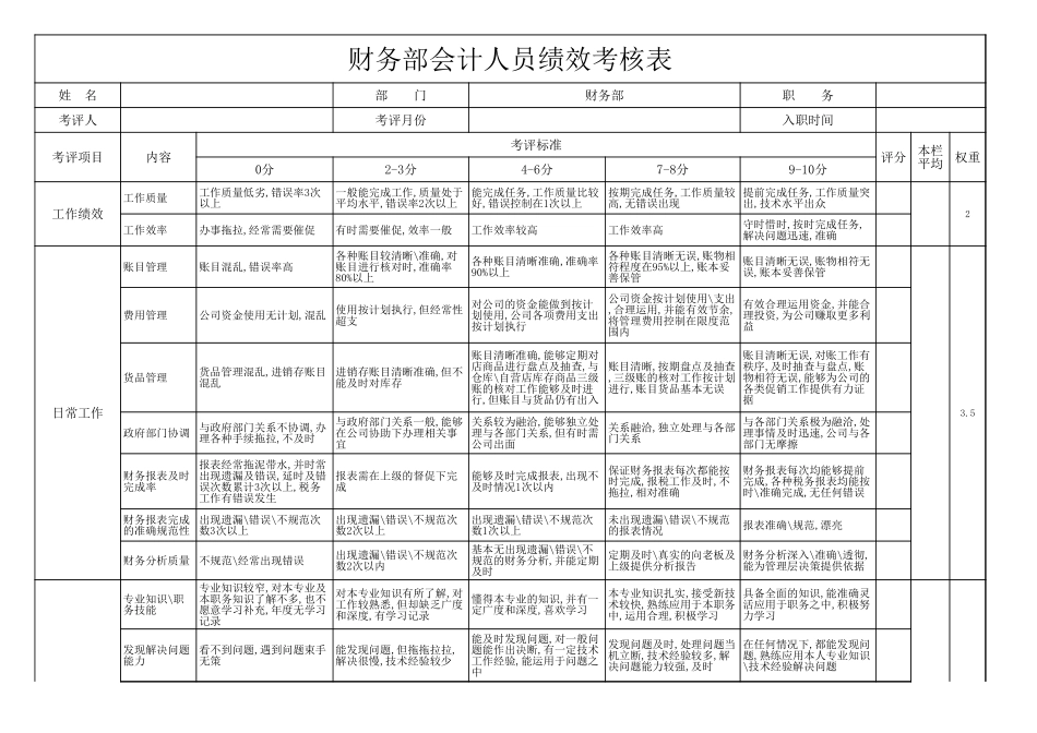 财务会计绩效考核表 (2).xls_第1页