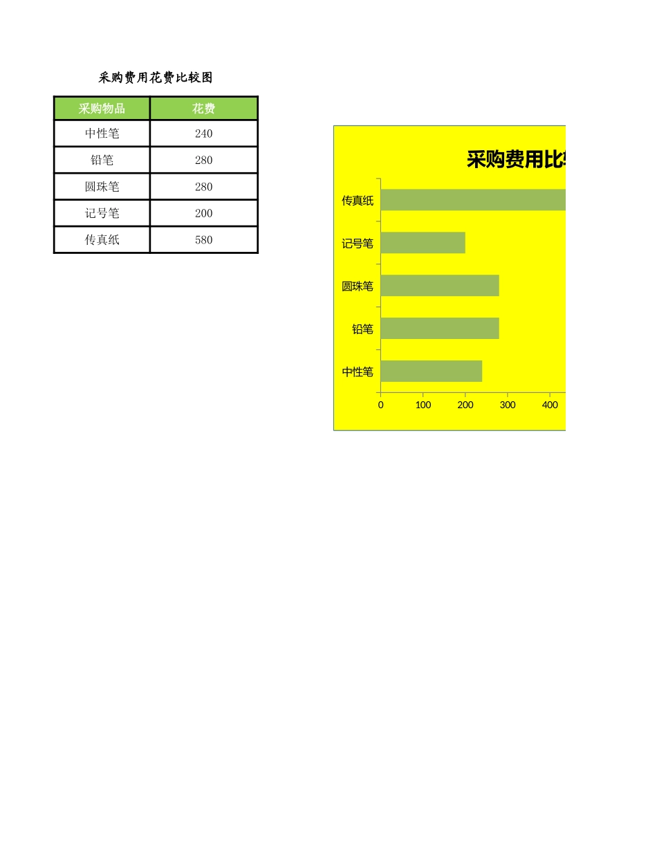 111 比较采购办公用品费用.xlsx_第1页