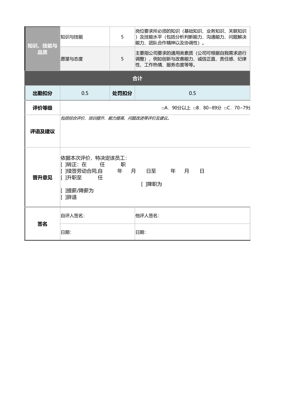 12-2仓储部统计员绩效考核表（含自动计算、等级评价） (2).xlsx_第2页