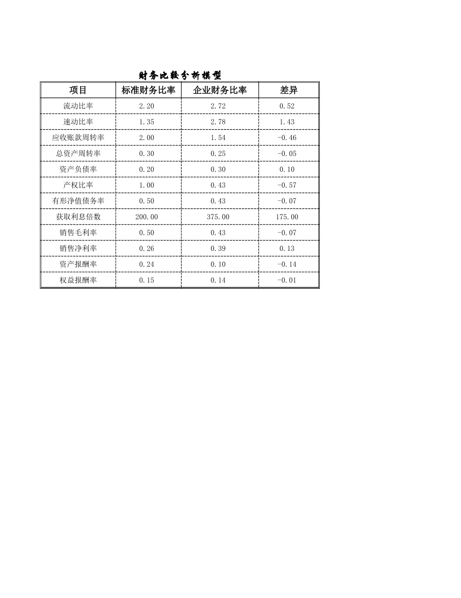 财务分析 (2).xlsx_第1页