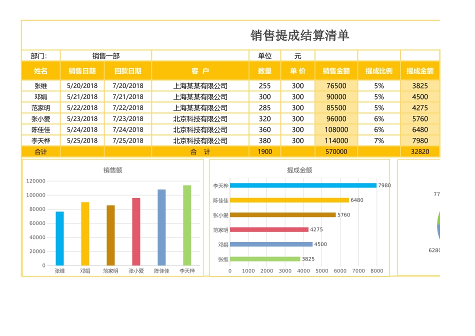 彩色实用销售提成表Excel图表模板.xlsx_第1页