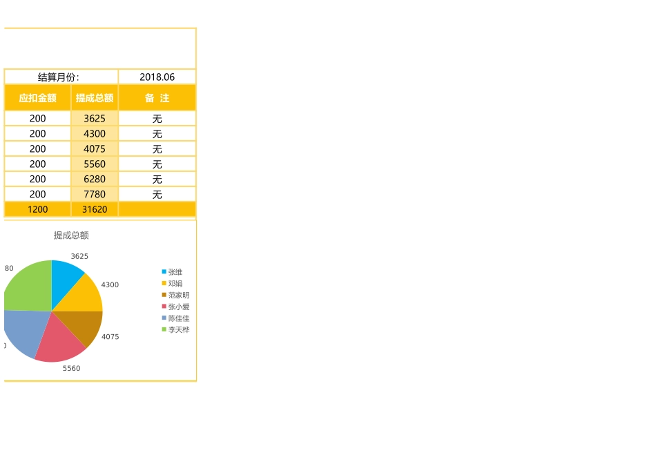 彩色实用销售提成表Excel图表模板.xlsx_第2页