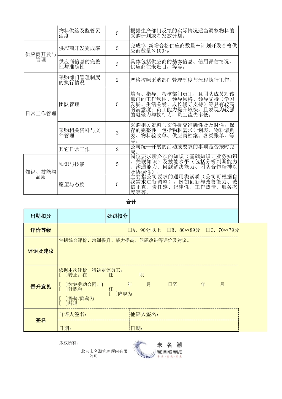 采购经理绩效考核表 (2).xls_第2页