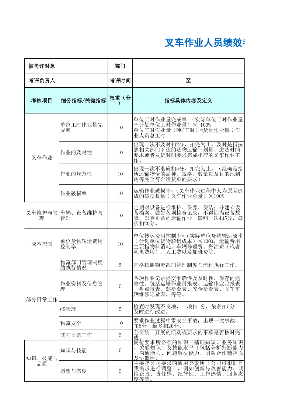 叉车作业人员绩效考核表 (2).xls_第1页