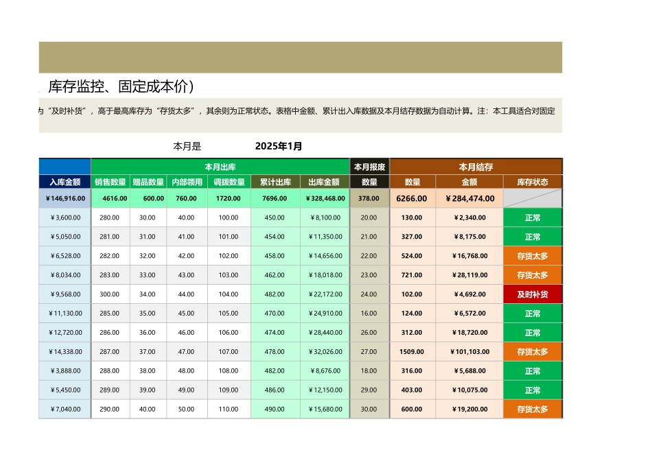 产品出入库月报表（含明细、库存监控、固定成本价）1.xlsx_第3页