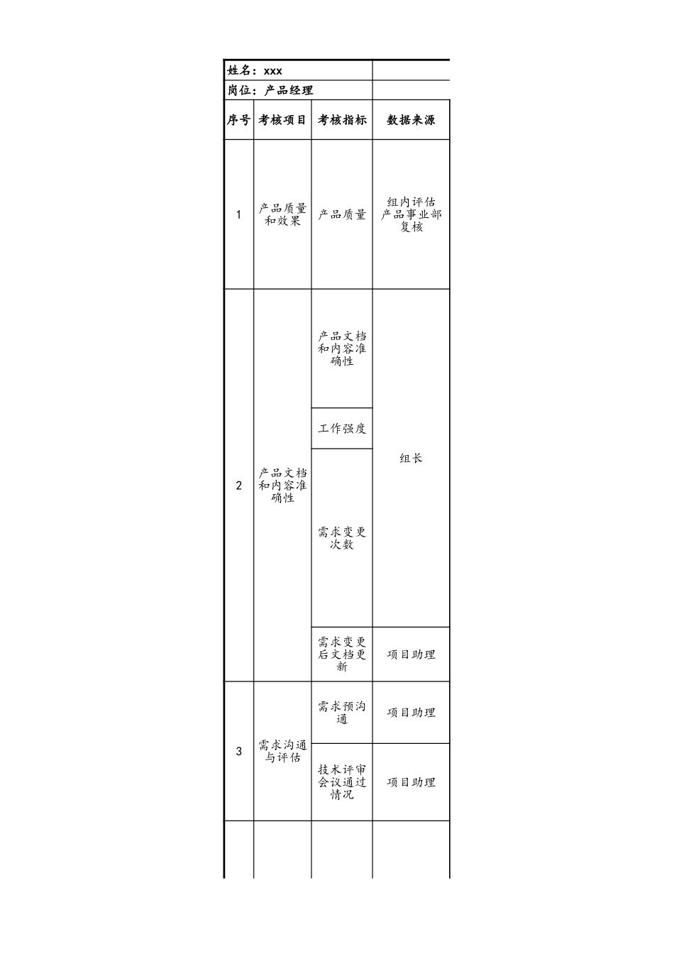 19-公司产品组季度考核表 (2).xls_第1页