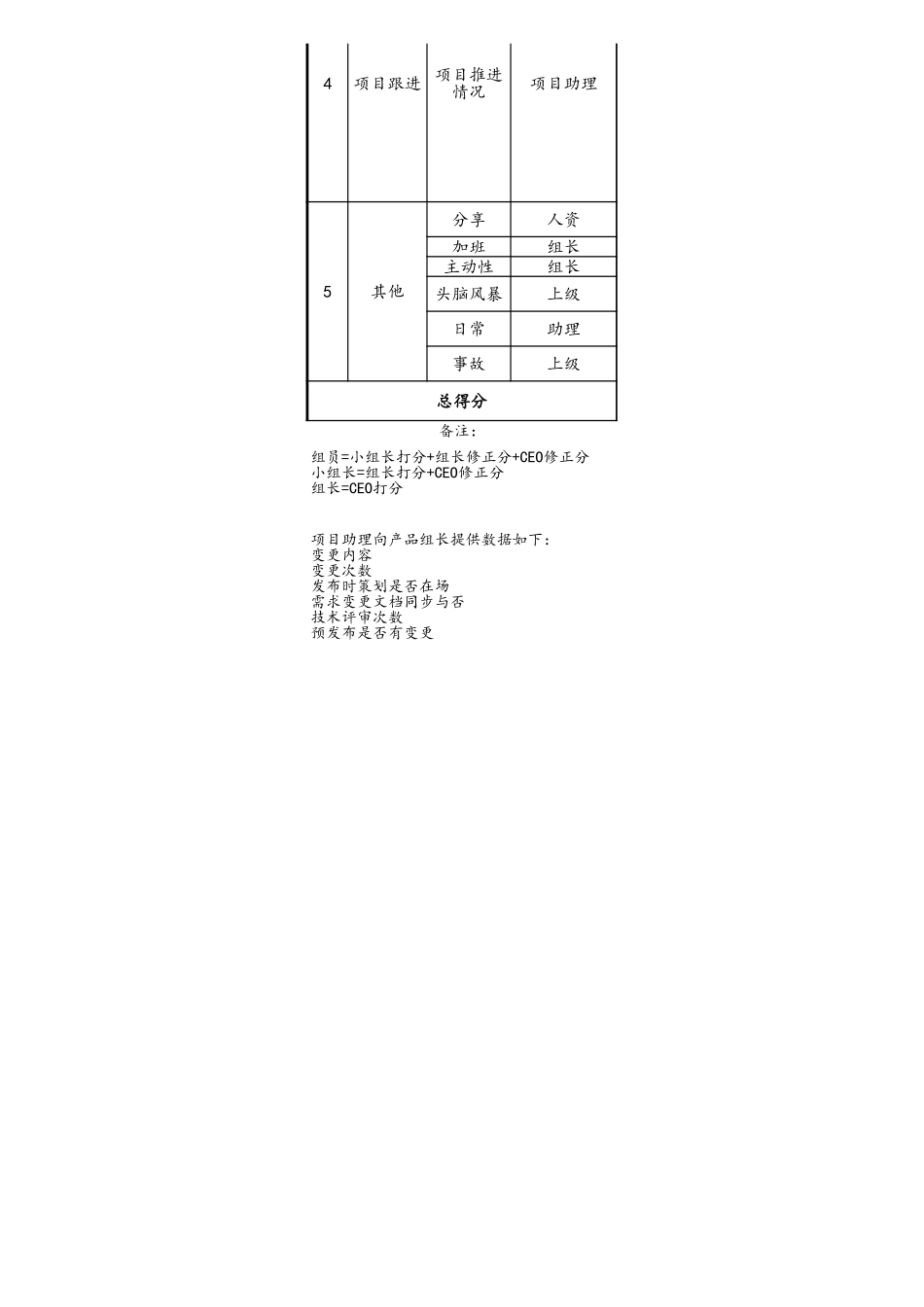 19-公司产品组季度考核表 (2).xls_第2页