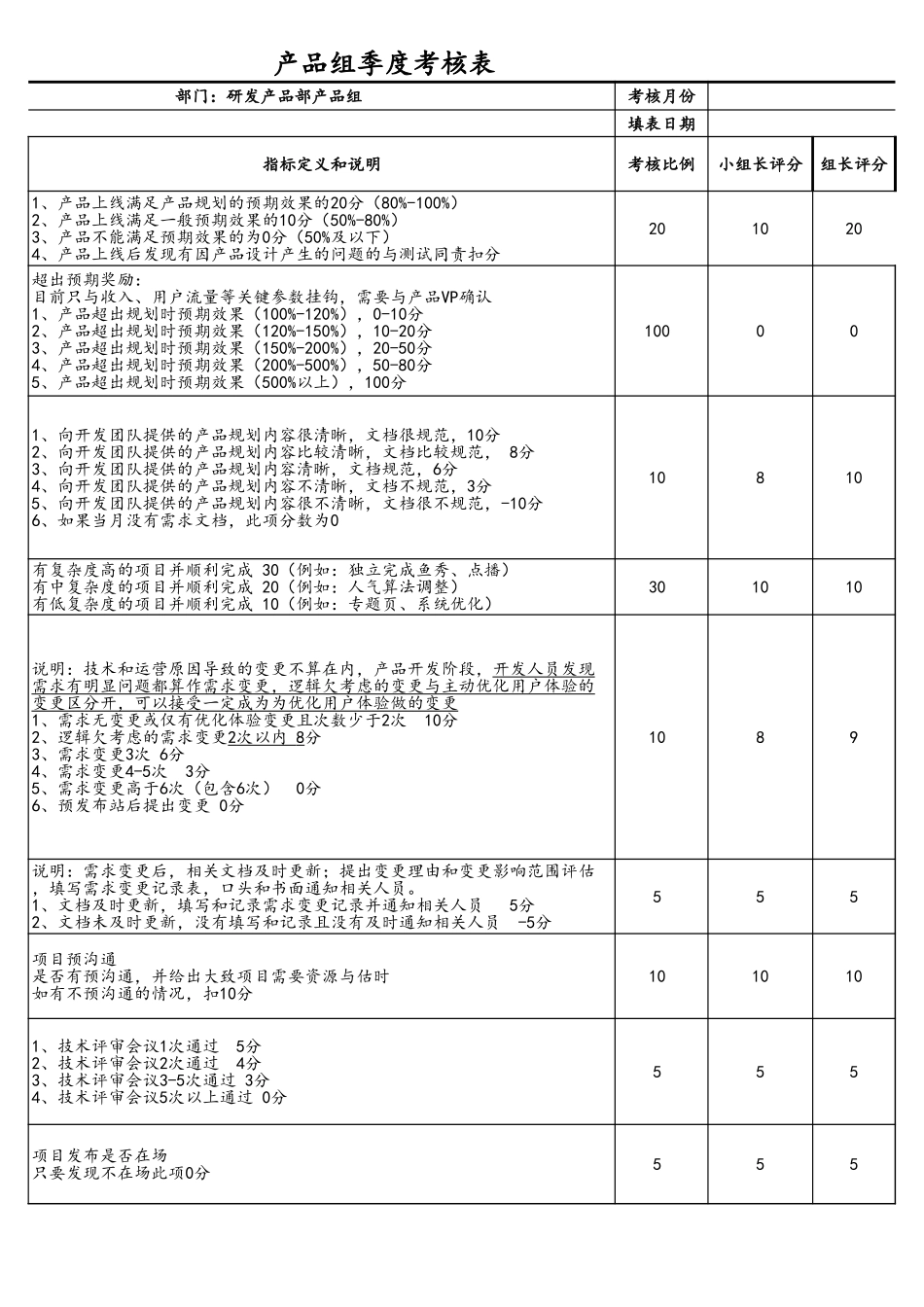 19-公司产品组季度考核表 (2).xls_第3页