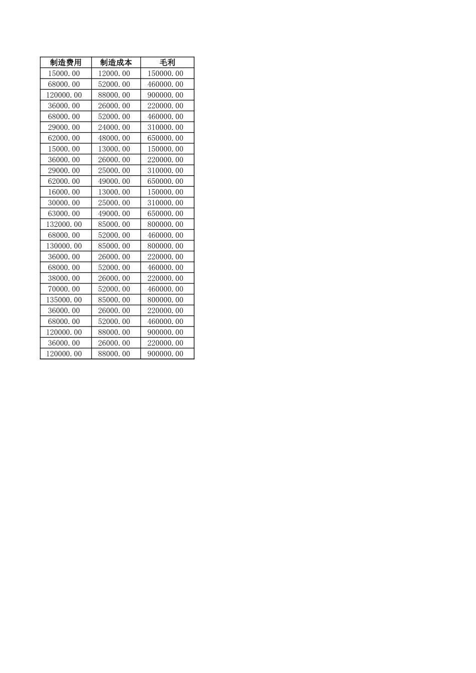 产品定价分析-HR资源库.xlsx_第2页