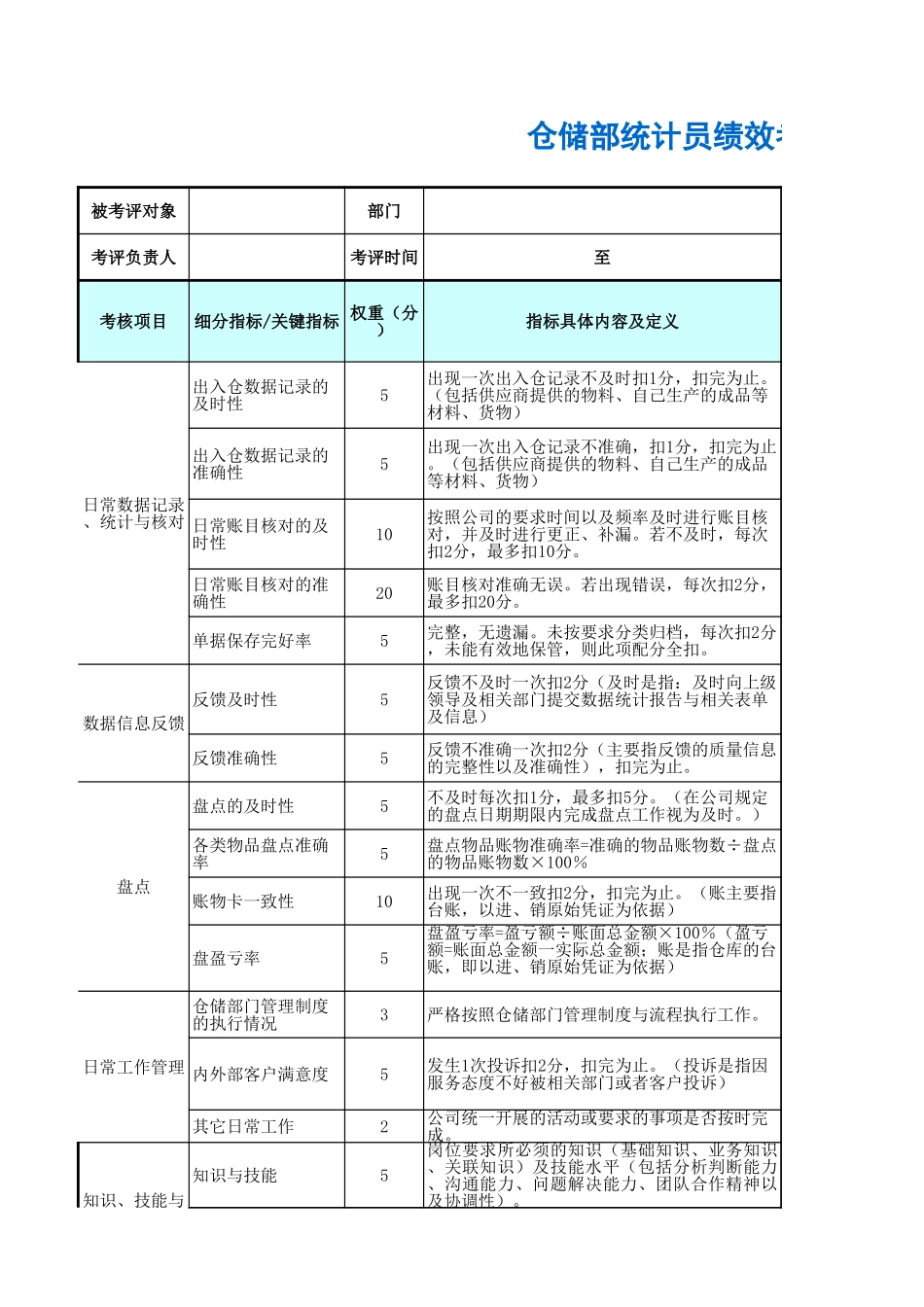 仓储部统计员绩效考核表 (2).xls_第1页