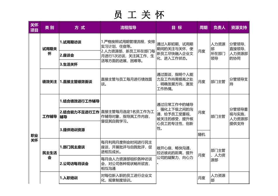 180员工关怀方案.xls_第1页