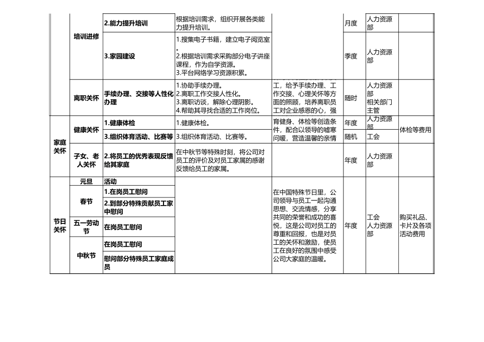 180员工关怀方案.xls_第2页