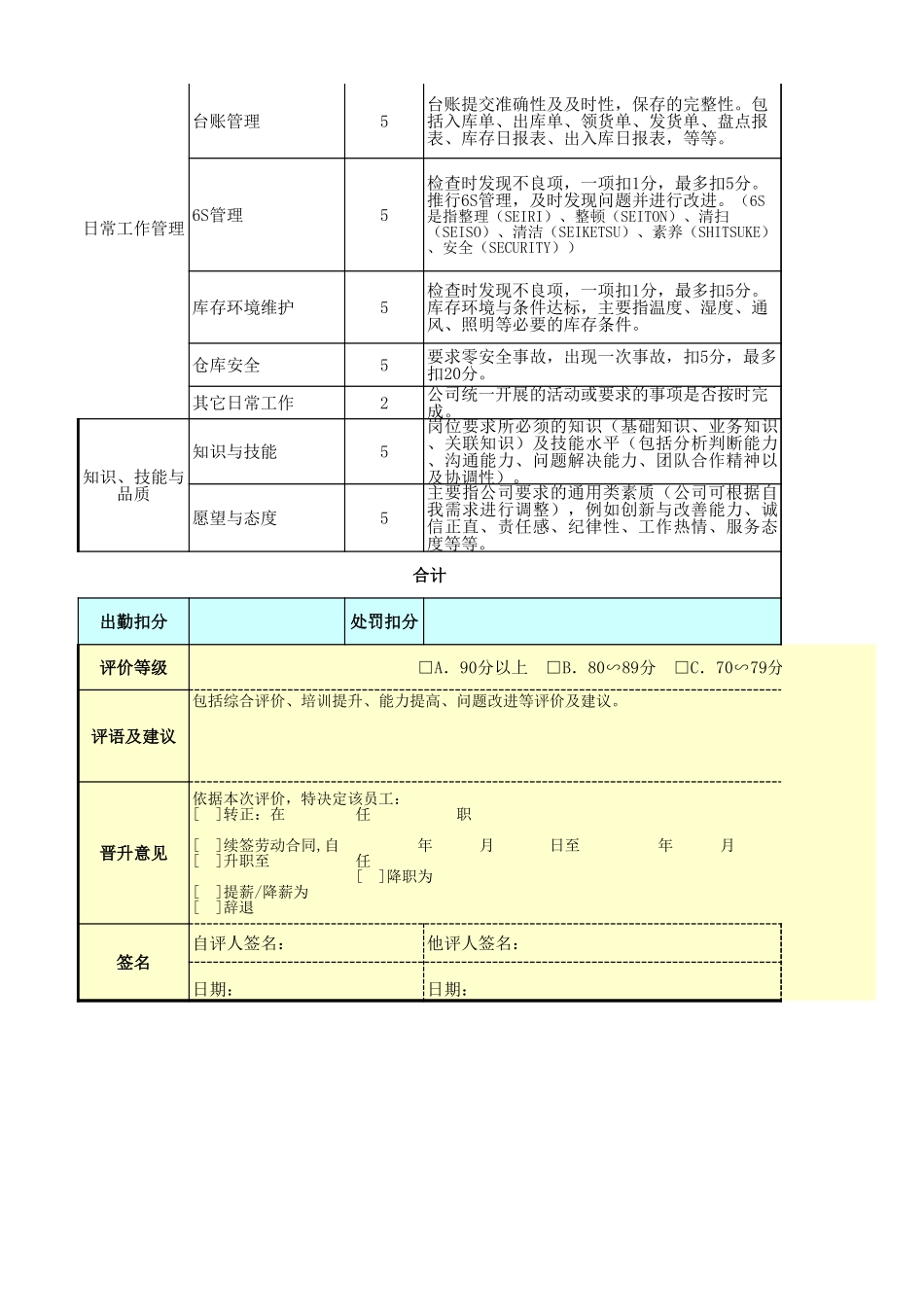 成品库仓管员绩效考核表 (2).xls_第2页