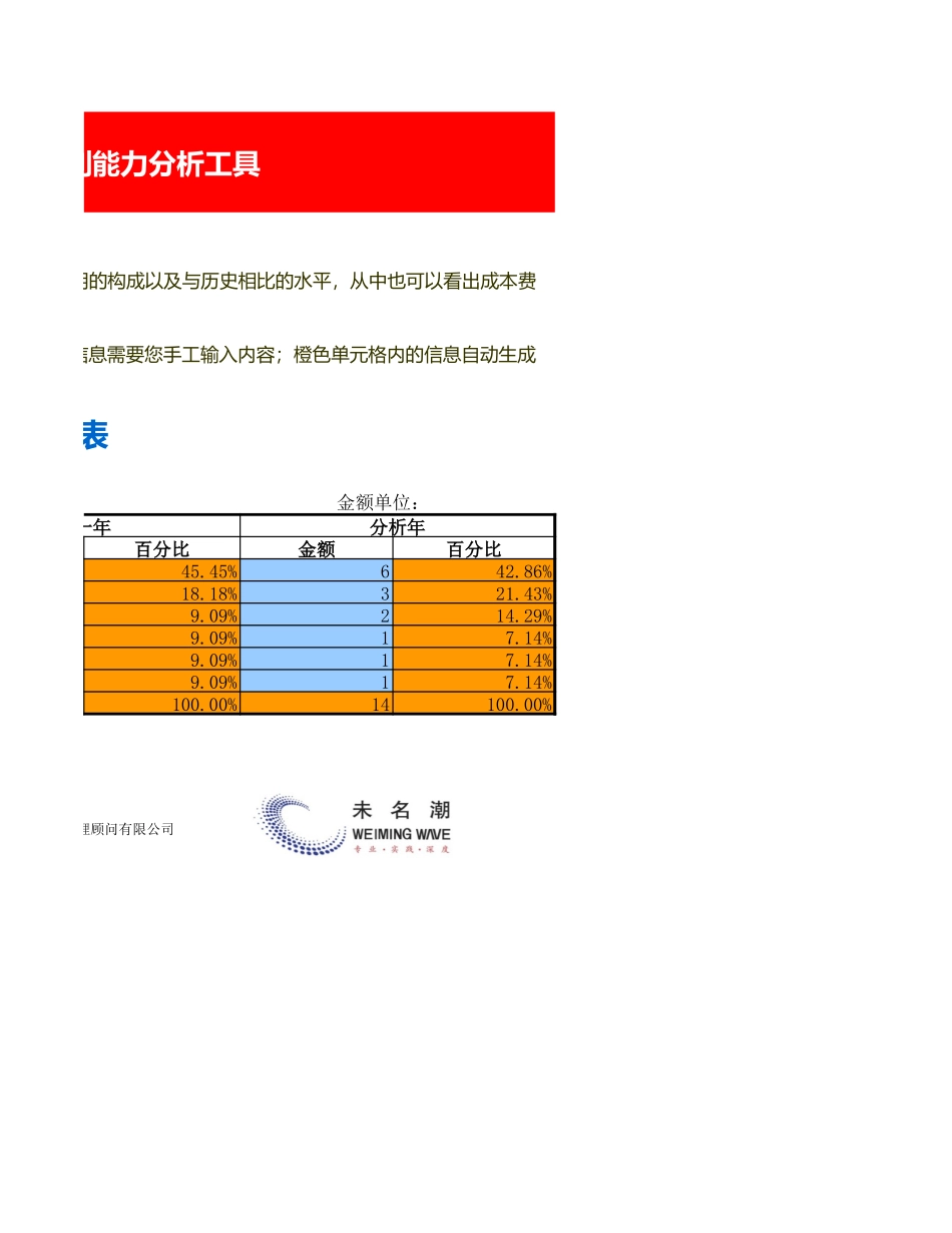 成本费用（构成及水平）分析模板（含2个模板） (2).xls_第2页