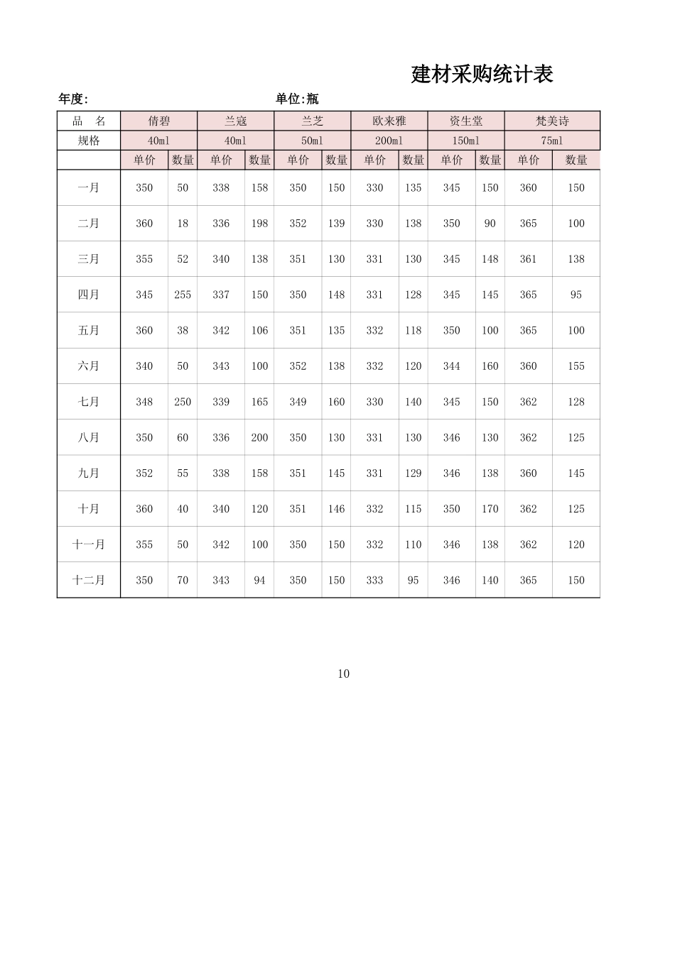 产品价格测算结果分析.xlsx_第1页