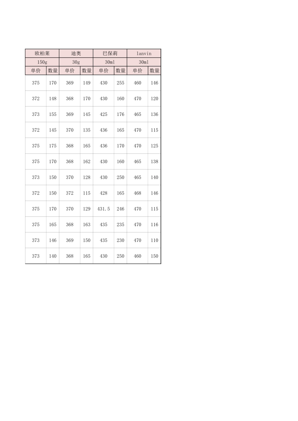 产品价格测算结果分析.xlsx_第2页