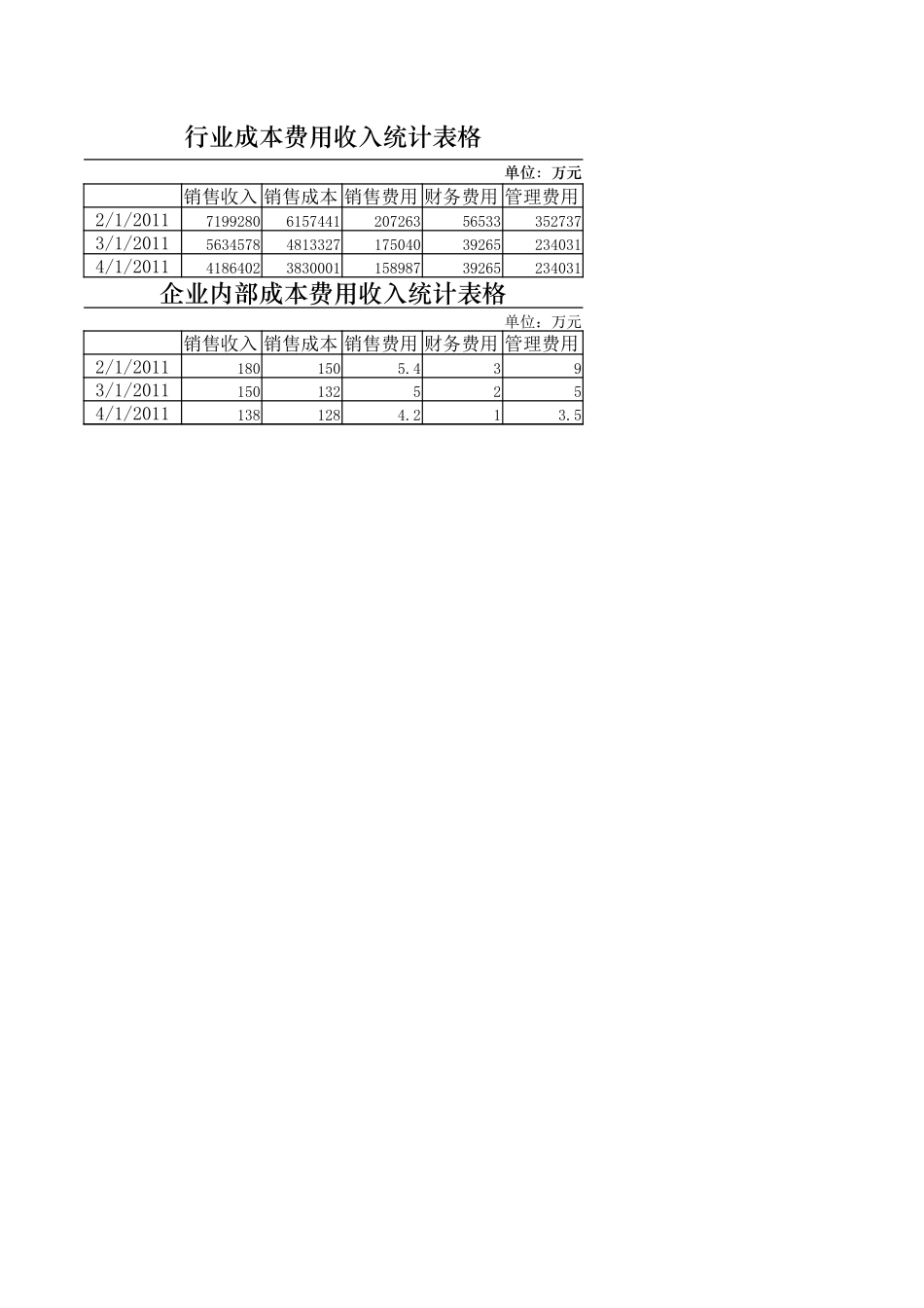 成本费用收入结构分析 (2).xlsx_第1页