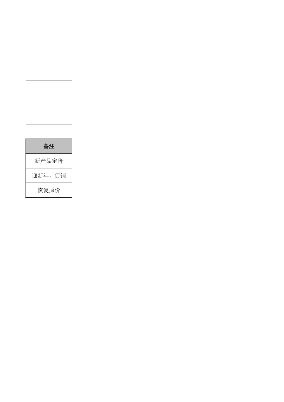 产品售价调整表.xlsx_第2页