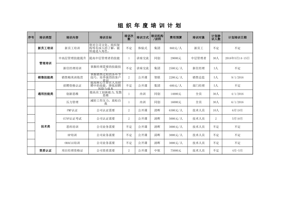 2016年年度培训计划及跟踪表 (2).xls_第2页