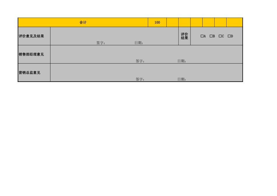 成交客户分级评价表 (3).xls_第2页