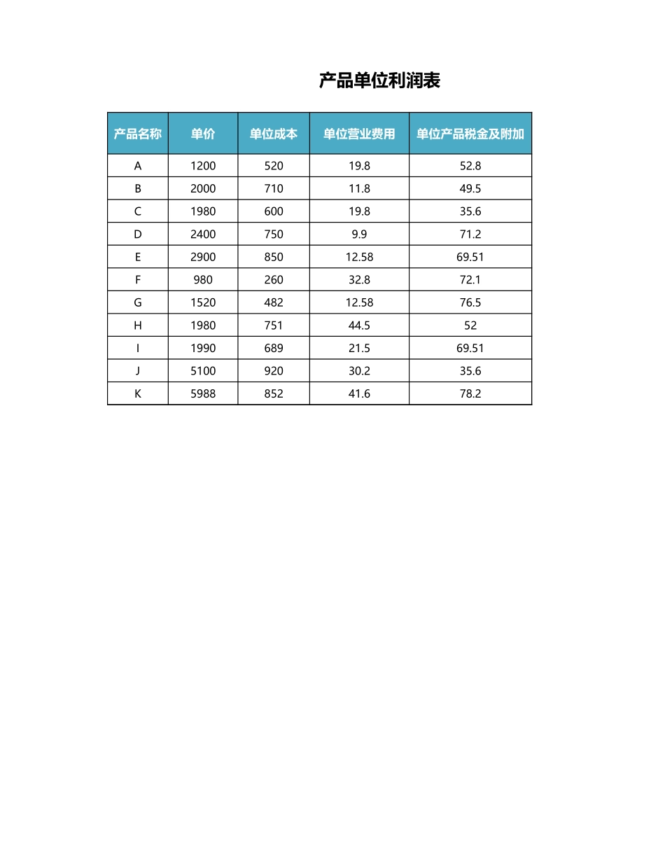 产品单位利润表-HR资源库.xlsx_第1页