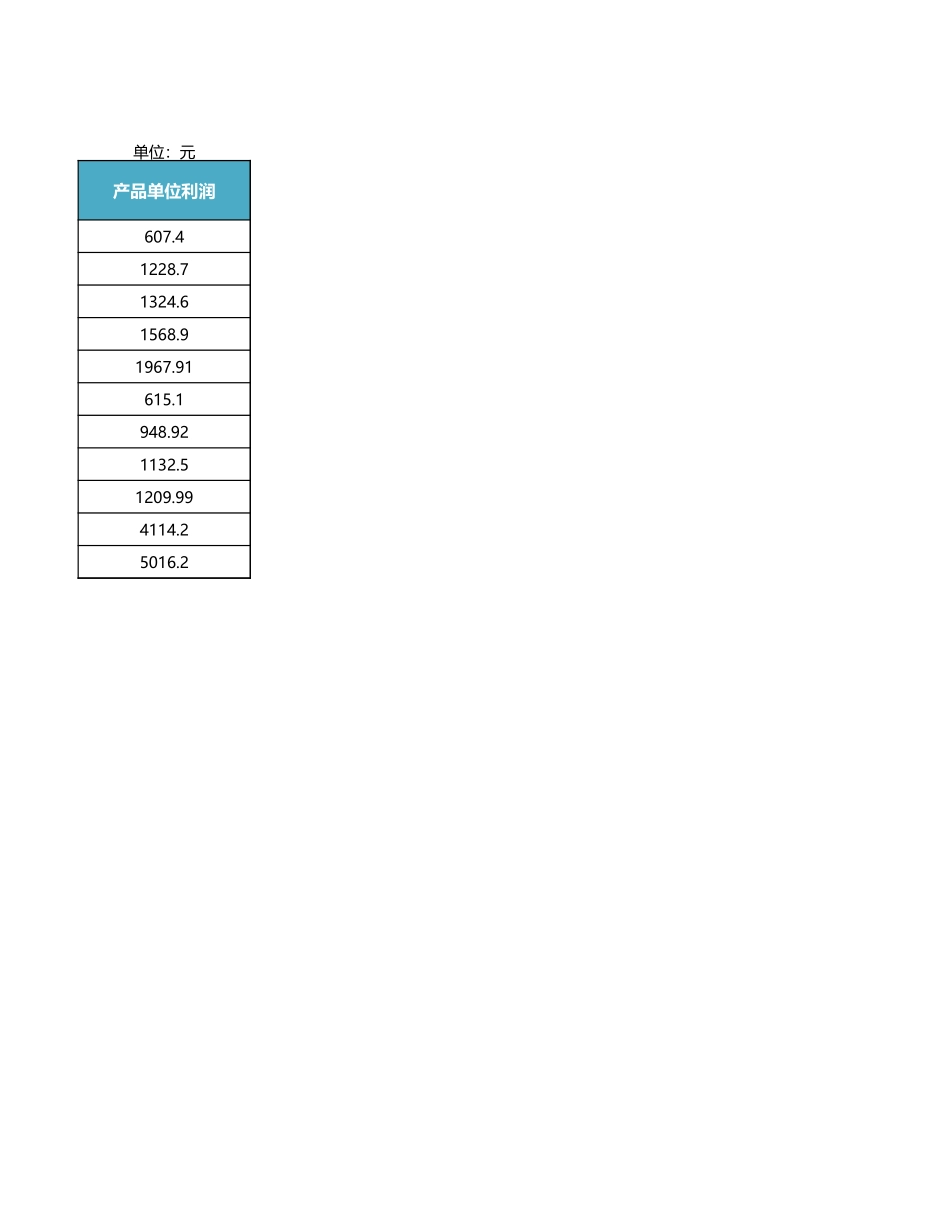 产品单位利润表-HR资源库.xlsx_第2页