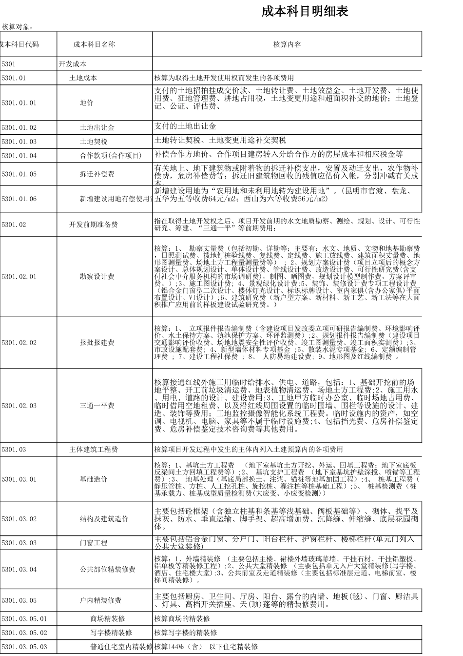 成本科目（修订0119） (2).xls_第1页