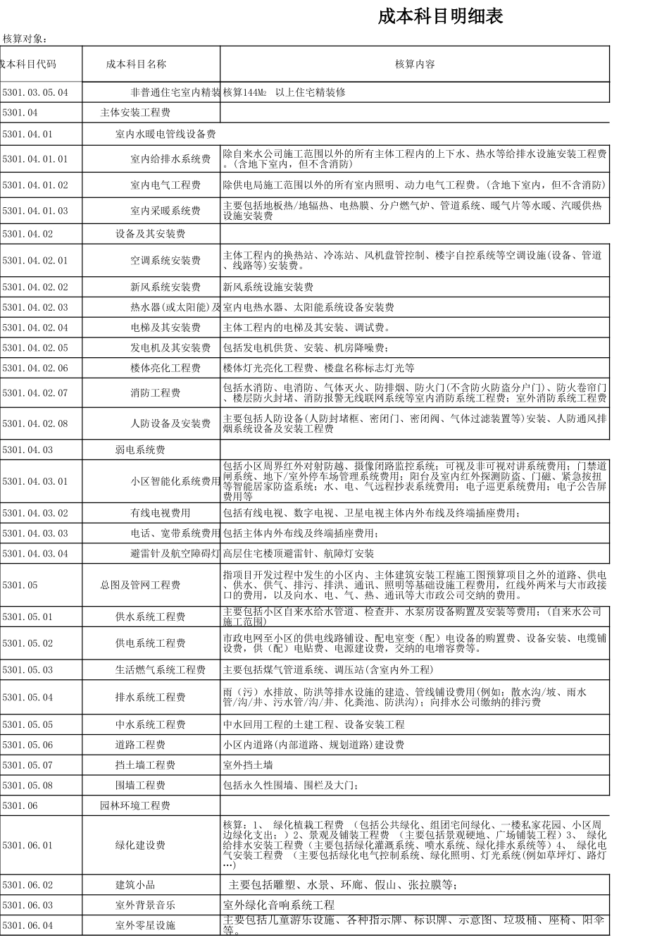 成本科目（修订0119） (2).xls_第2页