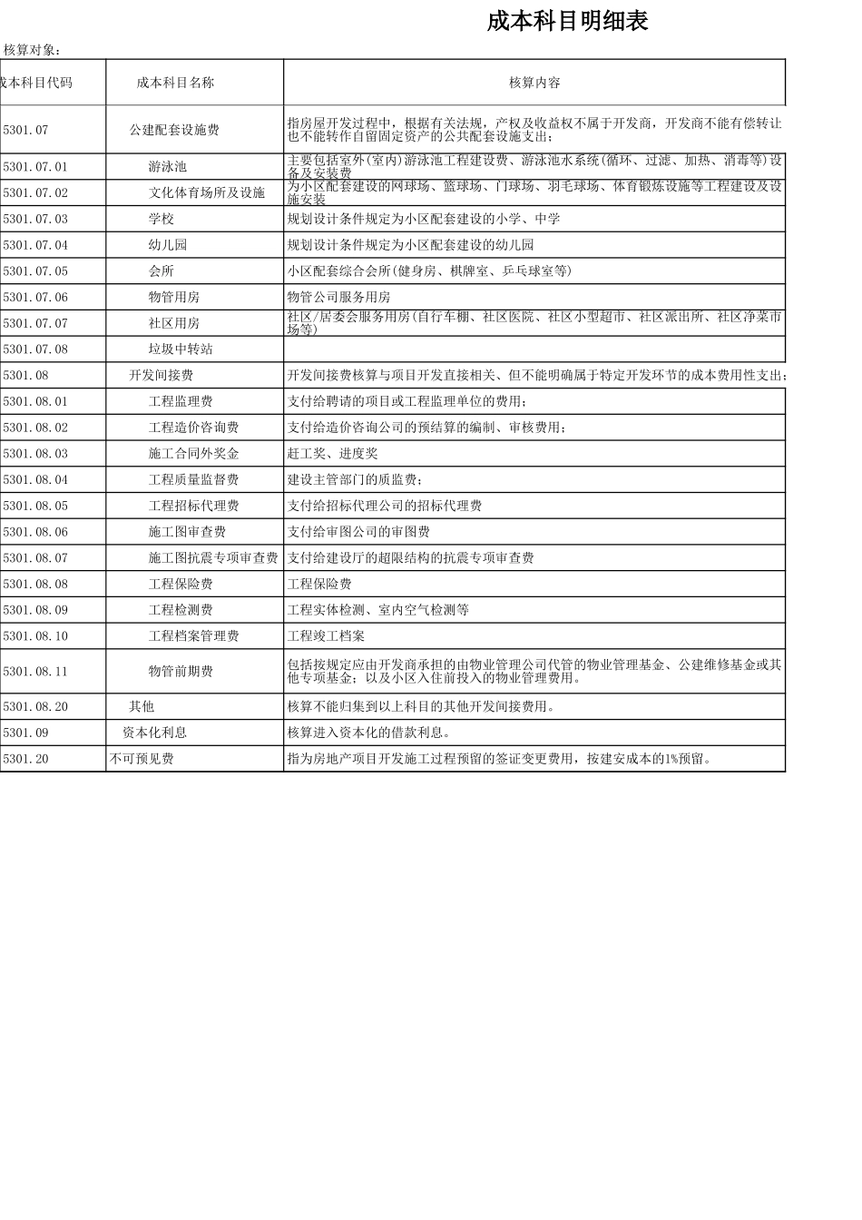 成本科目（修订0119） (2).xls_第3页