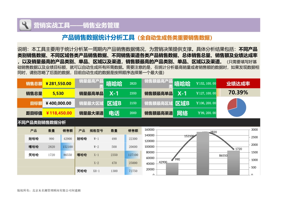 产品销售数据统计分析工具（自动生成重要销售数据） (2).xlsx_第1页