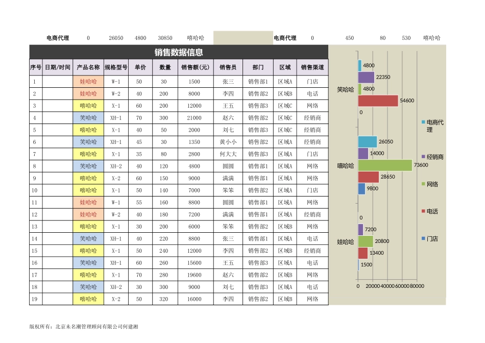产品销售数据统计分析工具（自动生成重要销售数据） (2).xlsx_第3页