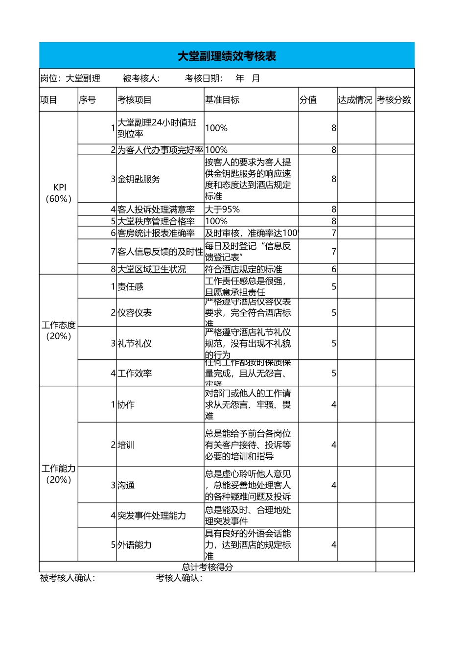 大堂副理绩效考核表.xlsx_第1页