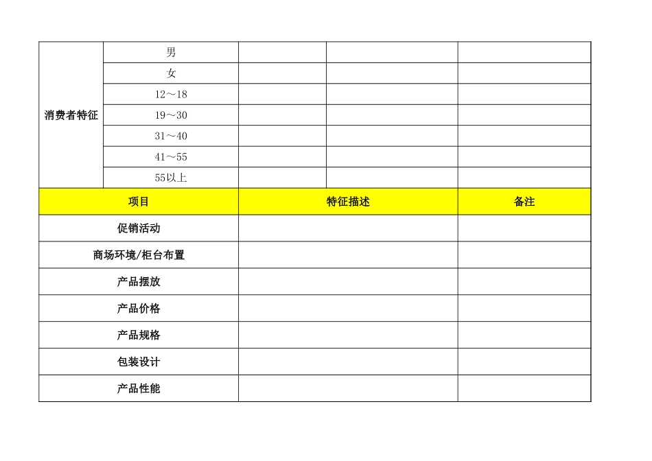 畅销产品特征分析表 (2).xls_第2页