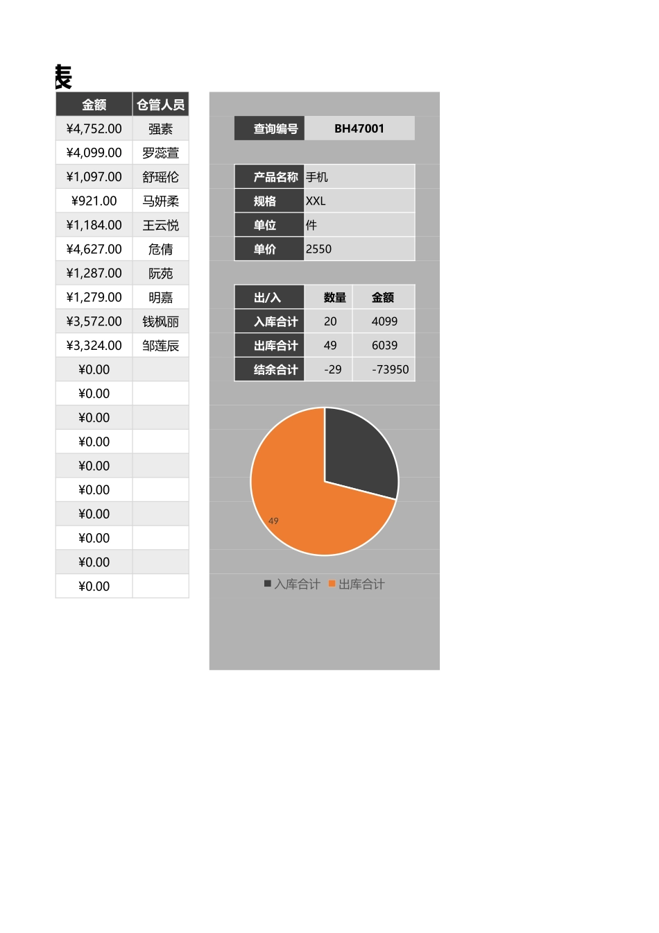 出入库明细表-按产品统计1.xlsx_第2页