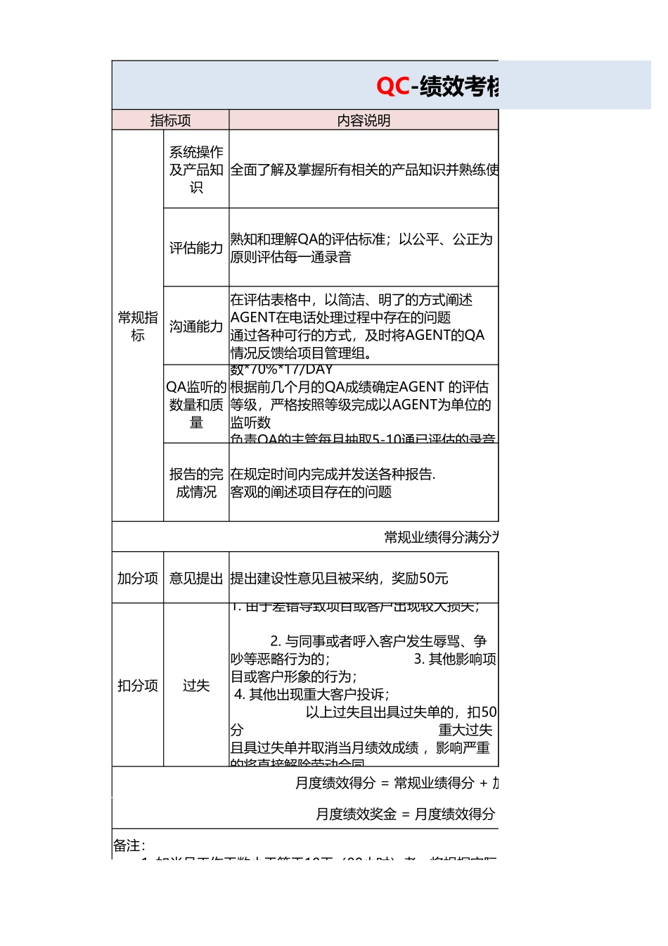 QC质检绩效考核.xlsx_第1页