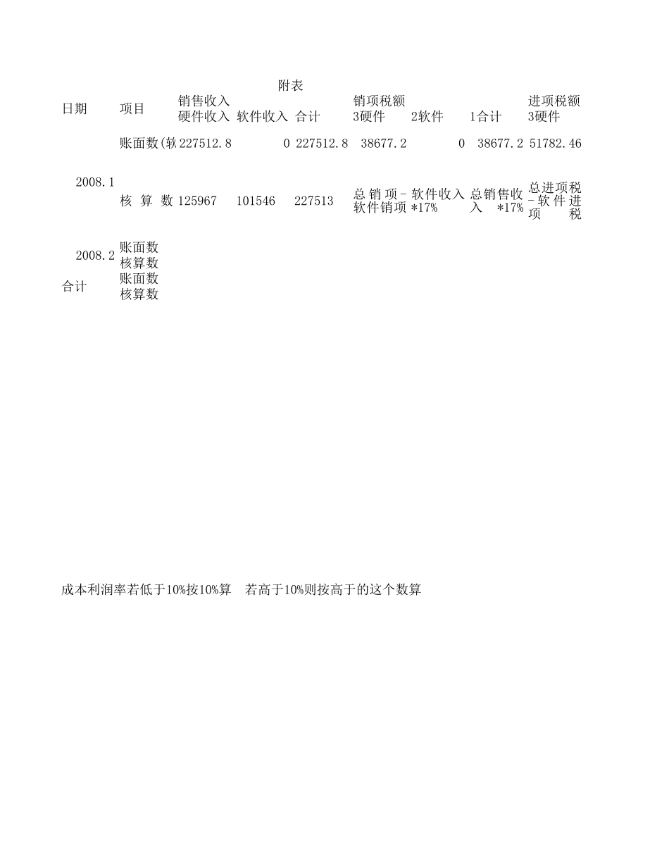 出口退税表 (2).xls_第3页