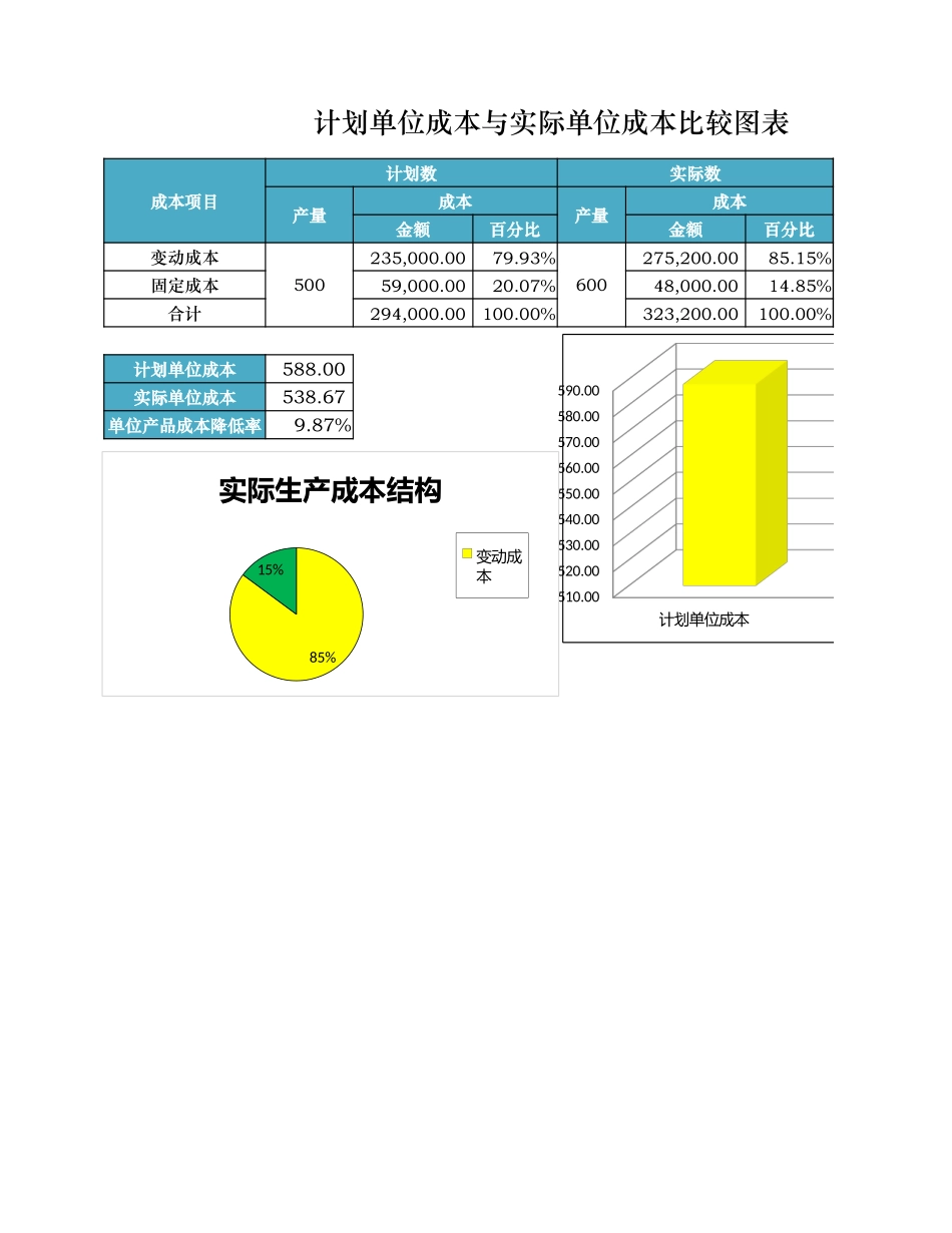 单位成本比较分析 (2).xlsx_第1页