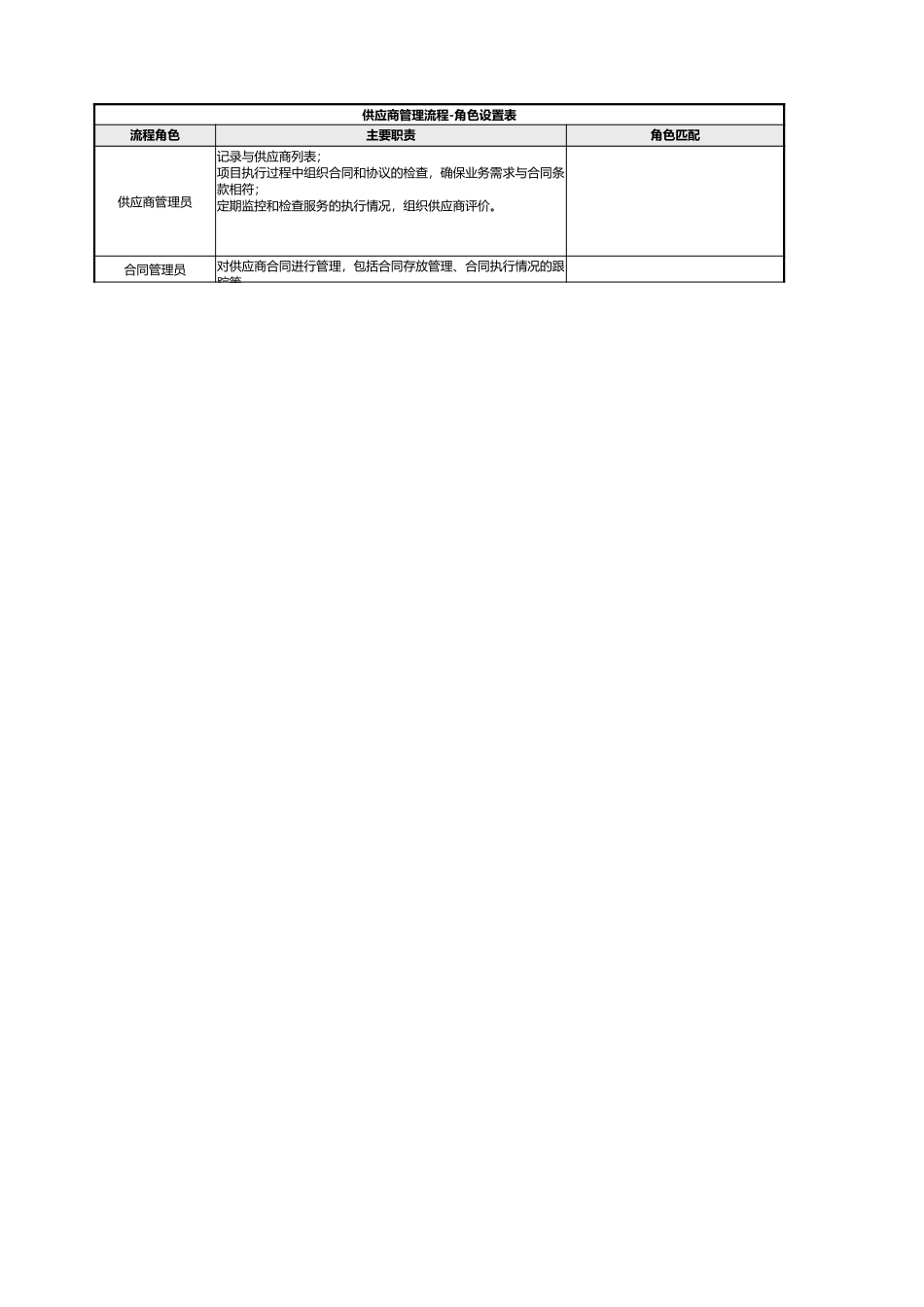 ITSM-03-SR-01 供应商管理策略 v1.0.xlsx_第2页