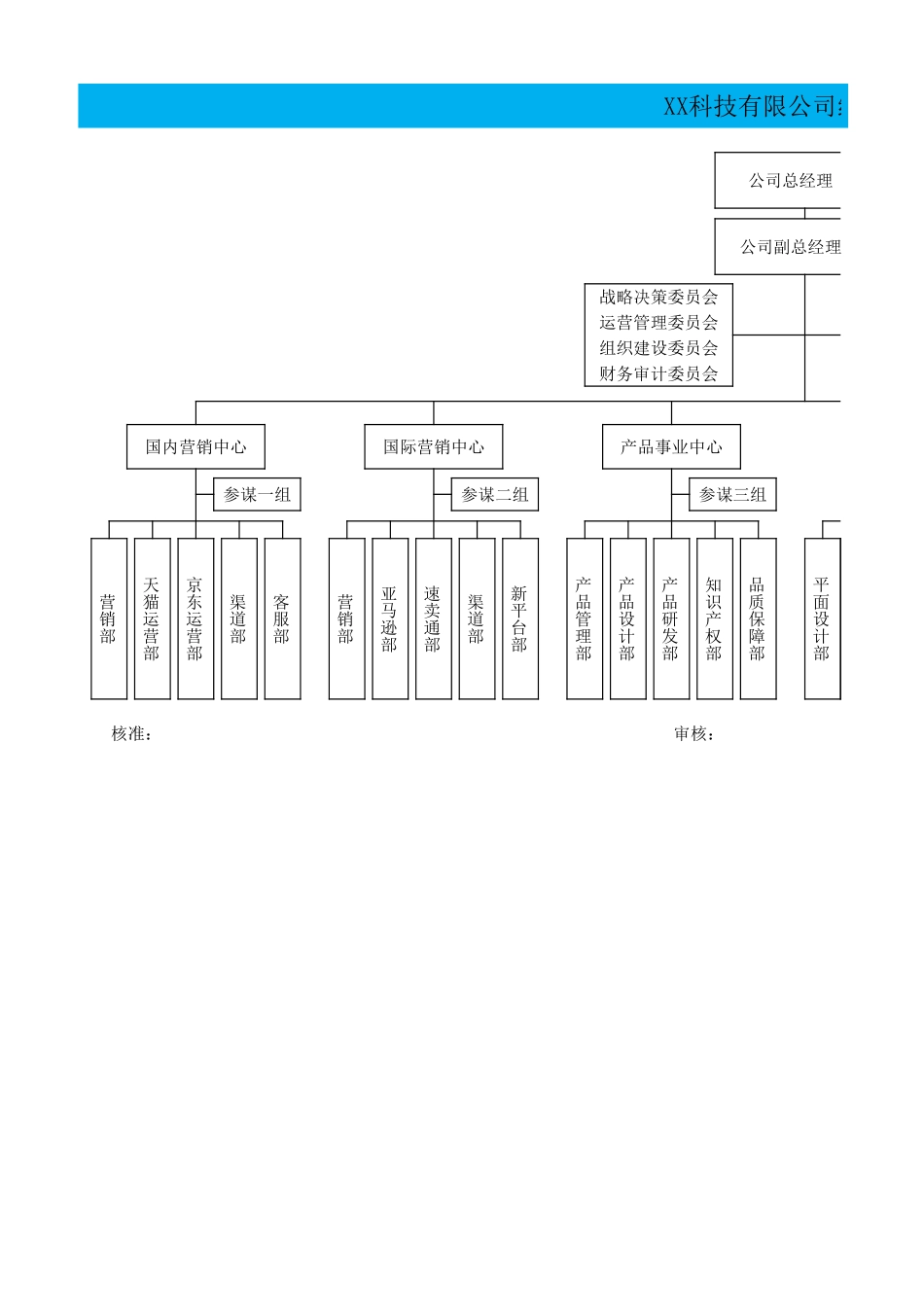 电商公司组织架构汇总图.xlsx_第1页