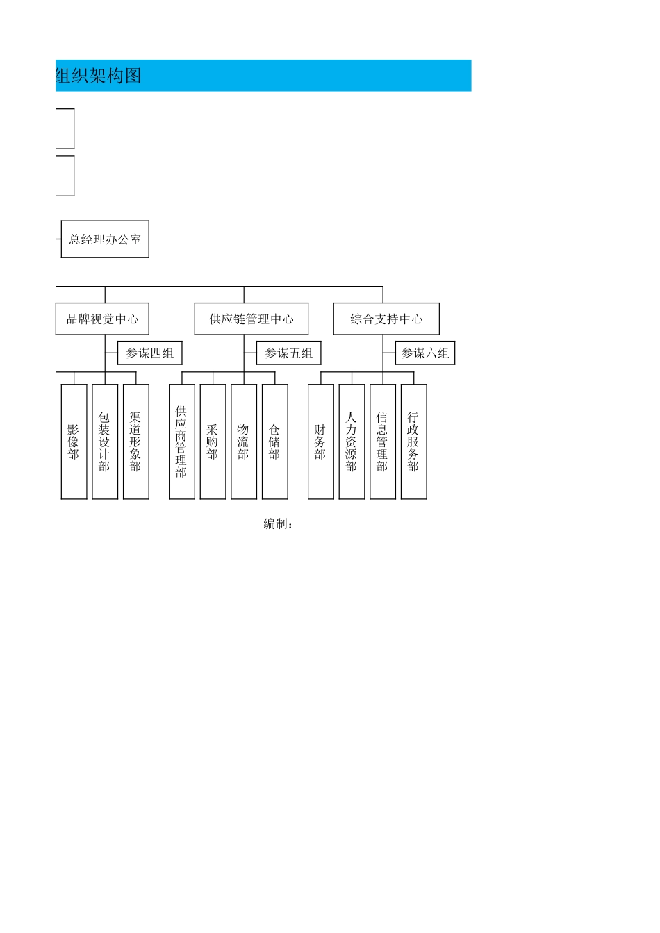 电商公司组织架构汇总图.xlsx_第2页