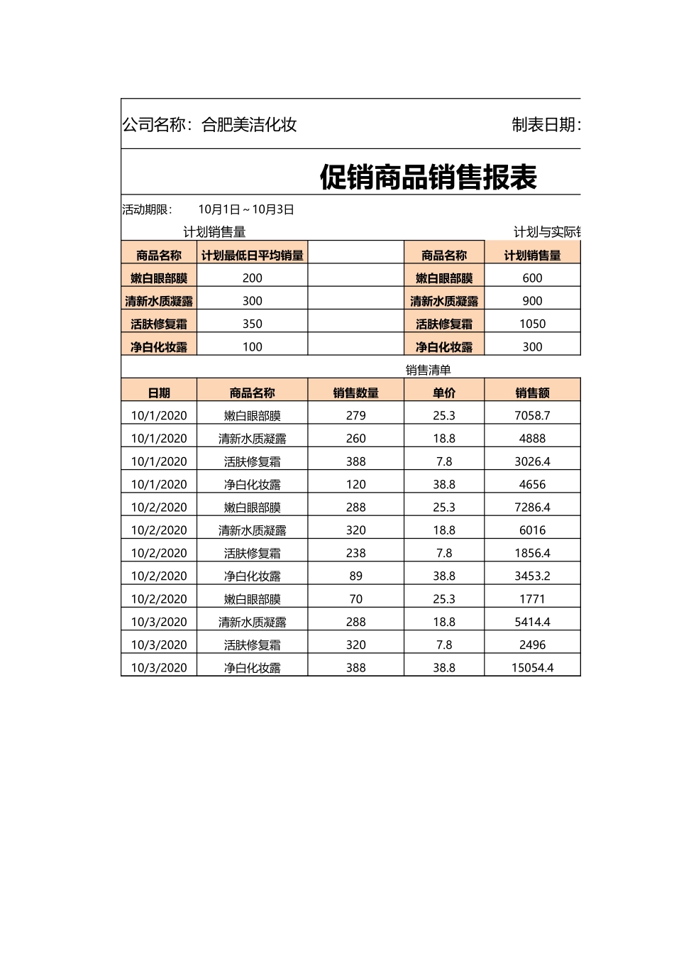 促销期间商品销售报表.xlsx_第1页