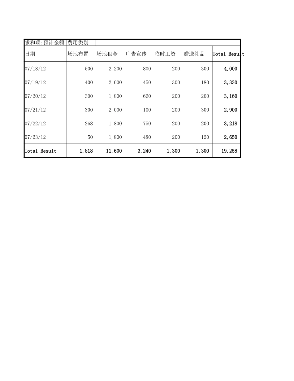 促销费用透视分析.xlsx_第2页