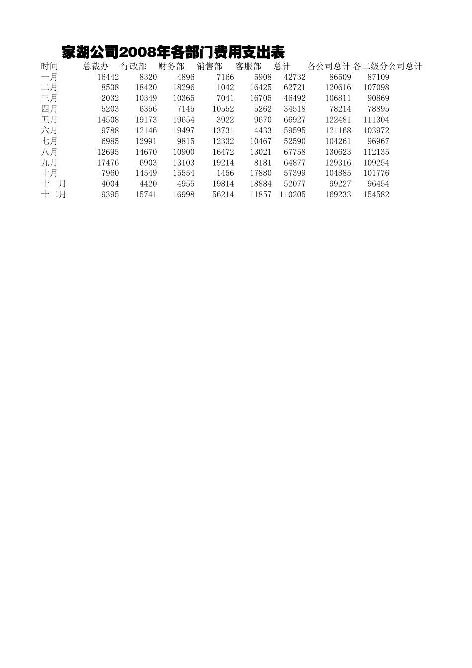 费用支出表.xlsx_第1页