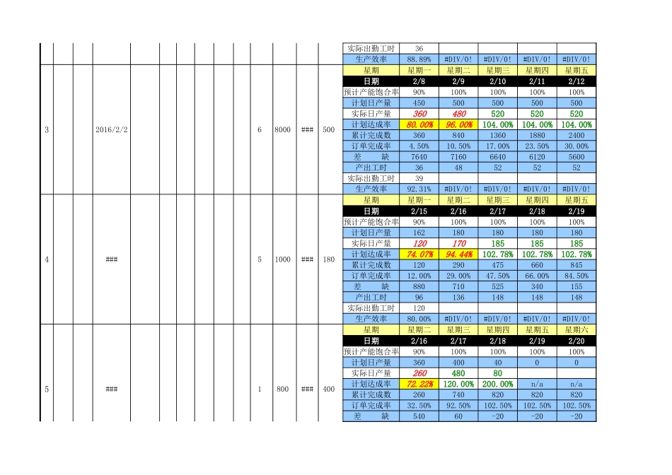 订单生产进度控制表（全自动计算） (2).xls_第2页