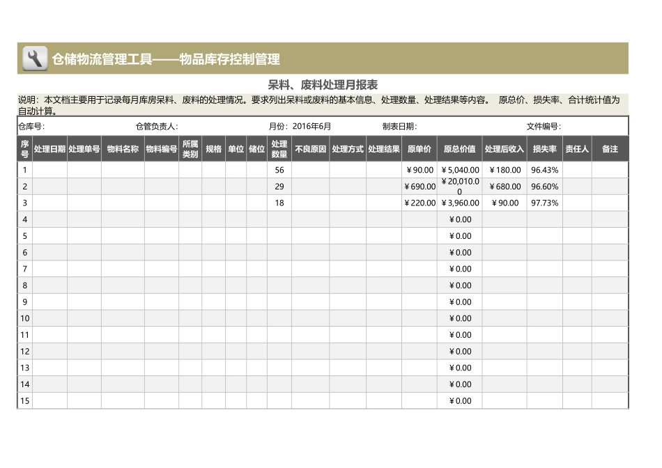 呆料、废料处理月报表 (2).xlsx_第1页